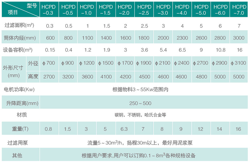 規(guī)格技術參數.jpg